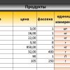 Калькулятор стоимости торта