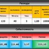 Калькулятор стоимости торта